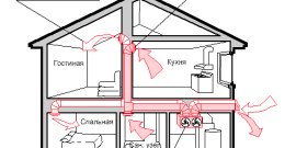 Как правильно организовать вентиляцию в жилом доме?